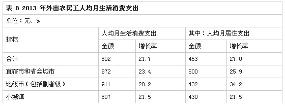 解讀2013年全國農(nóng)民工監(jiān)測調(diào)查報(bào)告