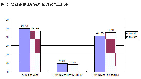 解讀2013年全國農(nóng)民工監(jiān)測調(diào)查報(bào)告