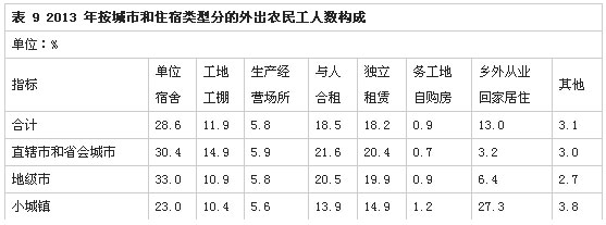 解讀2013年全國農(nóng)民工監(jiān)測調(diào)查報(bào)告