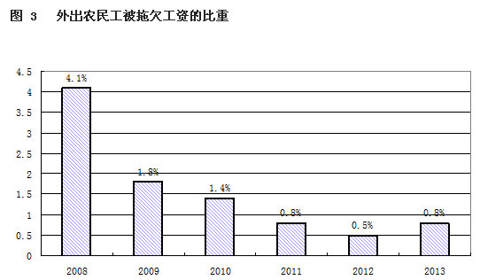 解讀2013年全國農(nóng)民工監(jiān)測調(diào)查報(bào)告