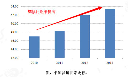 2015年我國小麥播種面積預計下降0.7%