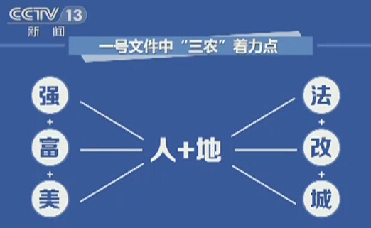 中央一號(hào)文件下達(dá) 連續(xù)12年聚焦三農(nóng)