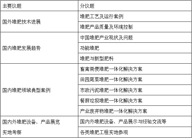 2015國(guó)際堆肥會(huì)議 暨第十屆全國(guó)堆肥技術(shù)與工程研討會(huì)的通知