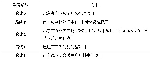 2015國(guó)際堆肥會(huì)議 暨第十屆全國(guó)堆肥技術(shù)與工程研討會(huì)的通知