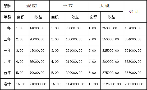 碳?xì)洳?bào)：北京碳?xì)滢r(nóng)業(yè)以互聯(lián)網(wǎng)+三555種植+直營(yíng)購(gòu)銷模式平穩(wěn)啟動(dòng)