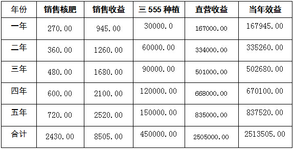 碳?xì)洳?bào)：北京碳?xì)滢r(nóng)業(yè)以互聯(lián)網(wǎng)+三555種植+直營(yíng)購(gòu)銷模式平穩(wěn)啟動(dòng)