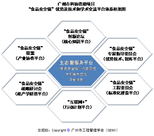 碳?xì)洳?bào)：兩岸四地泛珠區(qū)域首屆“食品安全鏈”產(chǎn)業(yè)發(fā)展創(chuàng)新論壇明日啟動(dòng)