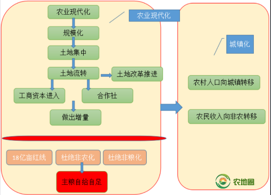 涉農(nóng)工商資本下鄉(xiāng)不需要盈利？