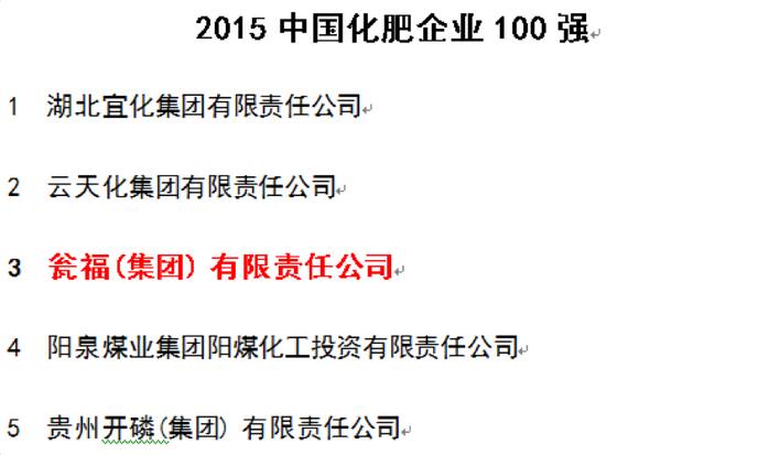 甕福集團(tuán)名列2015中國(guó)化肥企業(yè)100強(qiáng)與中國(guó)磷復(fù)肥企業(yè)100強(qiáng)前三