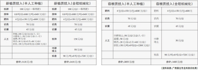 全程機械化破解廣西甘蔗產(chǎn)業(yè)困局