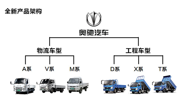 奧馳汽車全新品牌架構(gòu).jpg