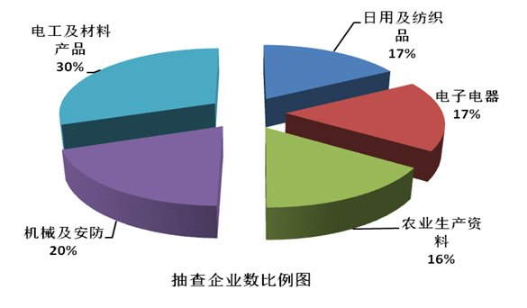 質(zhì)檢總局通報(bào)27種產(chǎn)品質(zhì)量國(guó)家監(jiān)督抽查情況.jpg