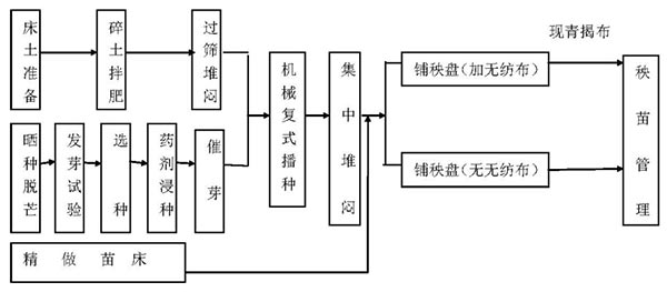 技術(shù)工藝流程.jpg