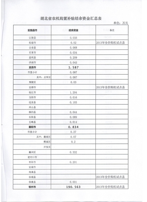 湖北省關(guān)于撥付歷年購機(jī)補(bǔ)貼結(jié)余資金的通知3.jpg