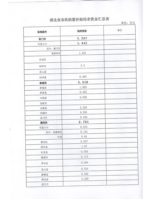 湖北省關于撥付歷年購機補貼結余資金的通知4.jpg