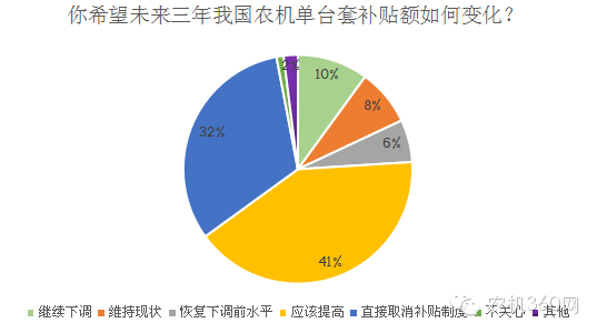 再評(píng)2016年農(nóng)機(jī)補(bǔ)貼額《一覽表》調(diào)整.png