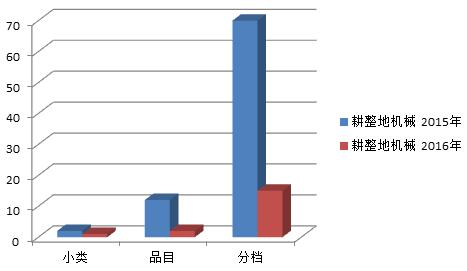 耕整地機(jī)械.jpg