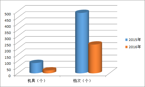 全國通用類機具數(shù)量變化.png