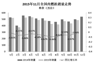 燃機(jī)行業(yè)下行壓力猶存.jpg