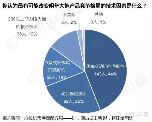 四大技術(shù)因素或?qū)⒏淖兾覈筝喭鲜袌龈偁幐窬?.jpg