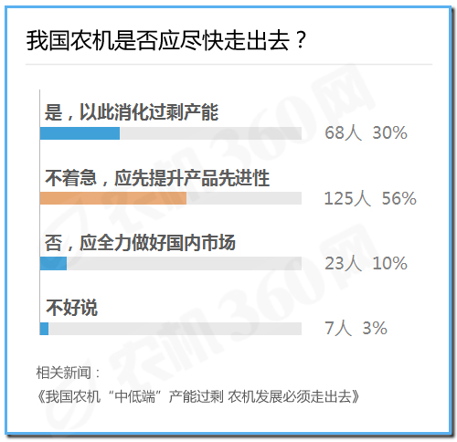 微粉調(diào)查報(bào)告：烘干機(jī)市場(chǎng)被看好，拖拉機(jī)市場(chǎng)不樂觀2.jpg