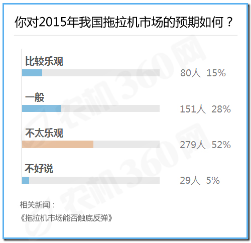 微粉調(diào)查報(bào)告：烘干機(jī)市場(chǎng)被看好，拖拉機(jī)市場(chǎng)不樂觀4.jpg