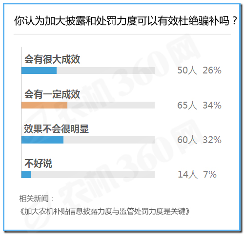 微粉調查報告：烘干機市場被看好，拖拉機市場不樂觀5.jpg