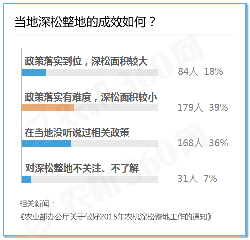 微粉調(diào)查報(bào)告：烘干機(jī)市場被看好，拖拉機(jī)市場不樂觀6.jpg