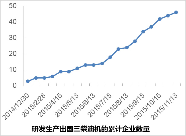 農(nóng)用柴油機(jī)匆匆升級(jí)，國(guó)三農(nóng)機(jī)產(chǎn)品可靠性堪憂3.jpg