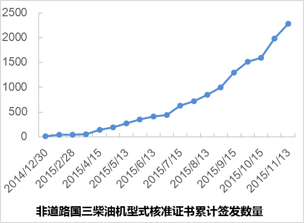 農(nóng)用柴油機(jī)匆匆升級(jí)，國(guó)三農(nóng)機(jī)產(chǎn)品可靠性堪憂4.jpg