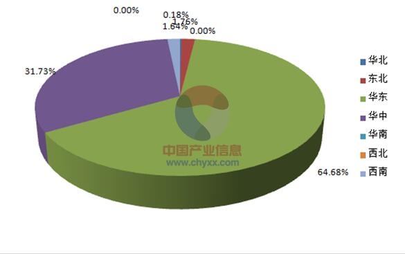 2015年1-8月全國大型拖拉機產(chǎn)量集中度分析.jpg