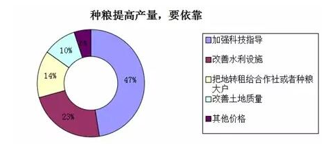 中國(guó)農(nóng)業(yè)現(xiàn)代化的真相：來(lái)自基層的調(diào)查報(bào)告1.png