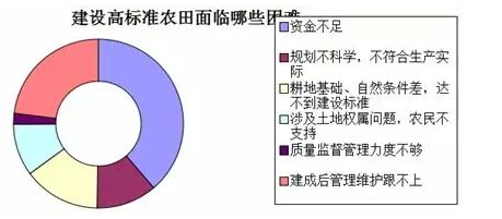 中國(guó)農(nóng)業(yè)現(xiàn)代化的真相：來(lái)自基層的調(diào)查報(bào)告2.png