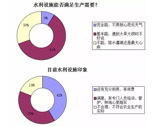 中國(guó)農(nóng)業(yè)現(xiàn)代化的真相：來(lái)自基層的調(diào)查報(bào)告3.png