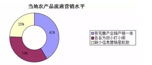 中國農(nóng)業(yè)現(xiàn)代化的真相：來自基層的調(diào)查報告5.png