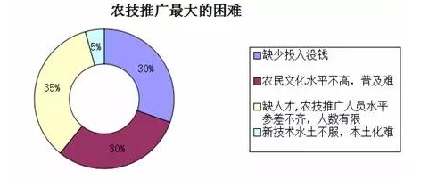 中國農(nóng)業(yè)現(xiàn)代化的真相：來自基層的調(diào)查報告7.png