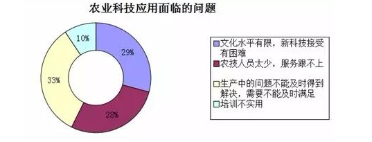 中國農(nóng)業(yè)現(xiàn)代化的真相：來自基層的調(diào)查報告9.png