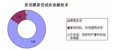 中國農(nóng)業(yè)現(xiàn)代化的真相：來自基層的調(diào)查報告8.png