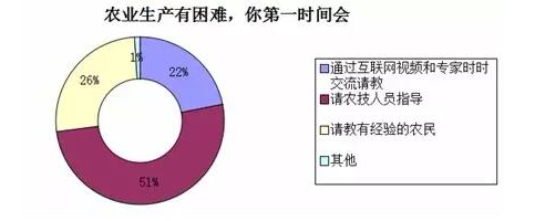 中國農(nóng)業(yè)現(xiàn)代化的真相：來自基層的調(diào)查報告10.png