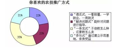 中國農(nóng)業(yè)現(xiàn)代化的真相：來自基層的調(diào)查報(bào)告11.png