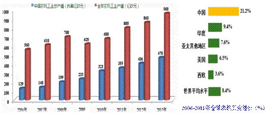 陳志：農(nóng)機(jī)制造2025的思考1.gif