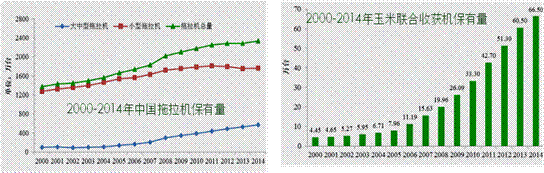 陳志：農(nóng)機(jī)制造2025的思考2.gif