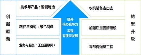 陳志：農機制造2025的思考3.jpg