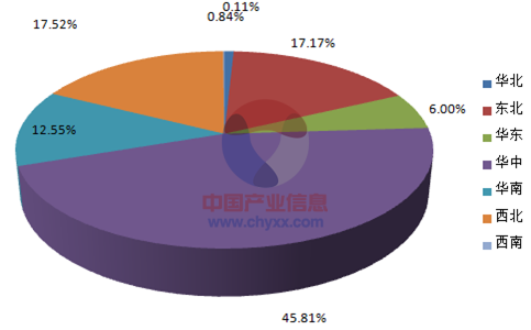 2015年1-7月全國(guó)農(nóng)產(chǎn)品初加工機(jī)械產(chǎn)量集中度分析.png