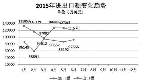 上半年內(nèi)燃機(jī)規(guī)模以上企業(yè)資產(chǎn)總計(jì)增長(zhǎng).jpg