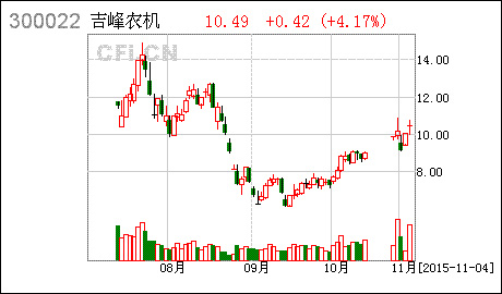 吉峰農(nóng)機(jī)因債務(wù)擔(dān)保被訴 涉及9409萬.jpg