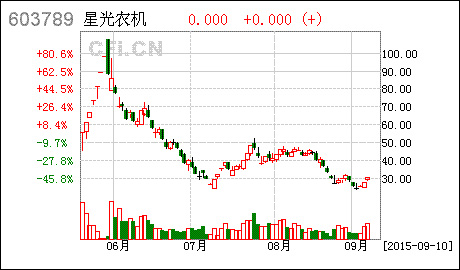 星光農(nóng)機(jī)：股票交易異常波動(dòng)公告（2015年9月9日）.jpg