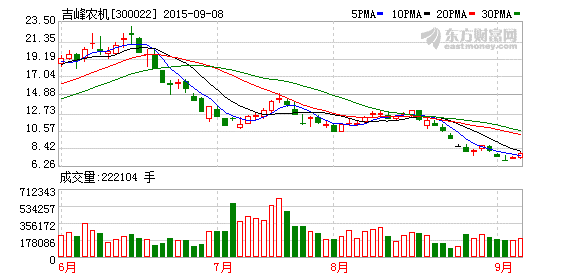 吉峰農(nóng)機(jī)股票可能被暫停上市.png