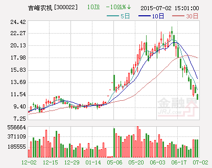 吉峰農(nóng)機(jī)擬籌劃重大事項(xiàng) 3日起停牌.png