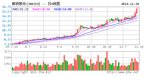 新研股份逾36億并購明日宇航打造農(nóng)機(jī)軍工雙引擎